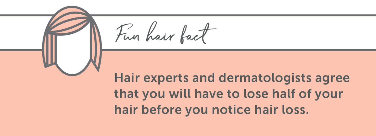 Hair Facts Hair experts and dermatologists agree that you will have to lose half of your hair before you notice hair loss.