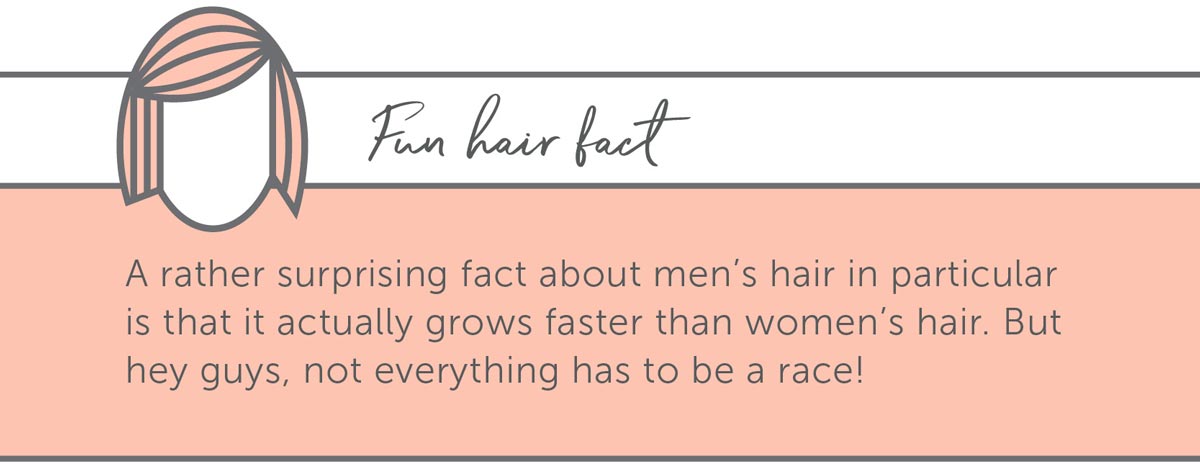 Hair Fun Facts. A rather surprising fact about men’s hair in particular is that it actually grows faster than women’s hair. But hey guys, not everything has to be a race!