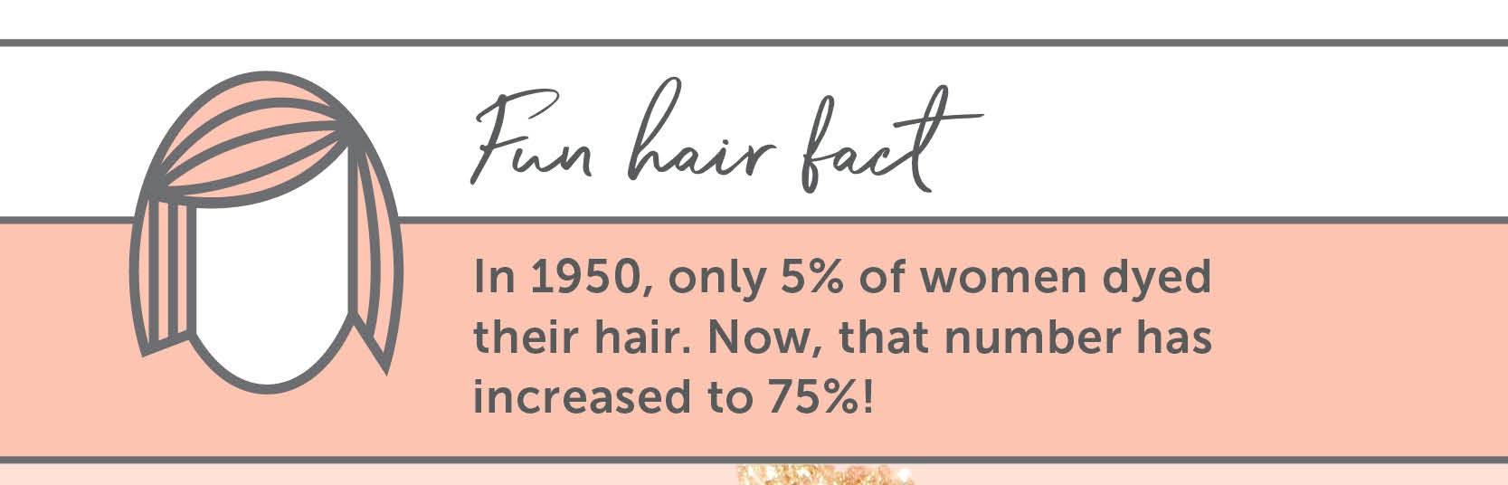 Fun Hair Facts In 1950, only 5% of women dyed their hair. Now, that number has increased to 75%!